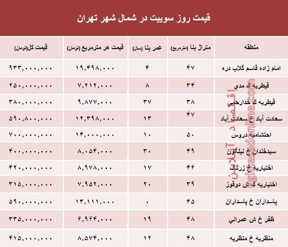 سوییت شمال شهر