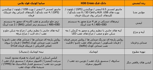 خوش قیمت های خوش آپشن