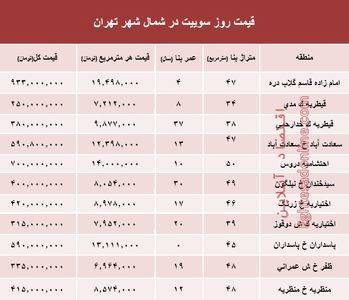 سوییت در شمال شهر تهران چند؟ +جدول