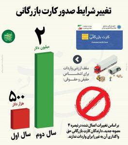 تغییر شرایط صدور کارت بازرگانی +اینفوگرافیک