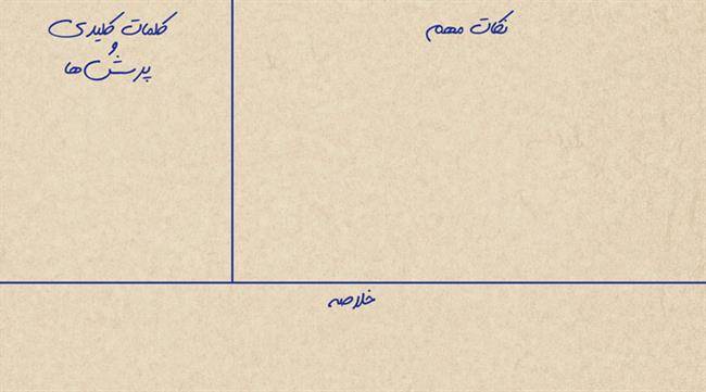 یادداشت‌برداری به روش کُرنِل