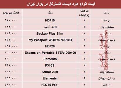 قیمت انواع هارد‌ دیسک‌ اکسترنال در بازار تهران؟ +جدول