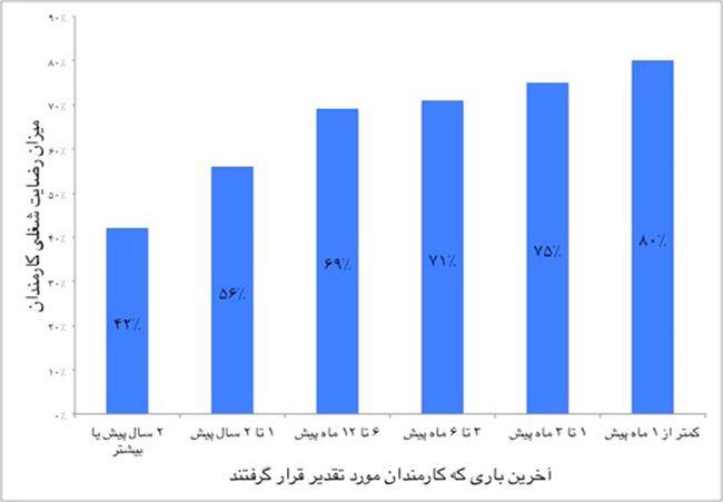 نمودار 2