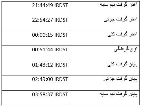 آماده طولانی ترین ماه گرفتگی قرن21 باشید