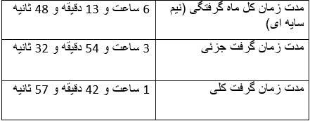 آماده طولانی ترین ماه گرفتگی قرن21 باشید