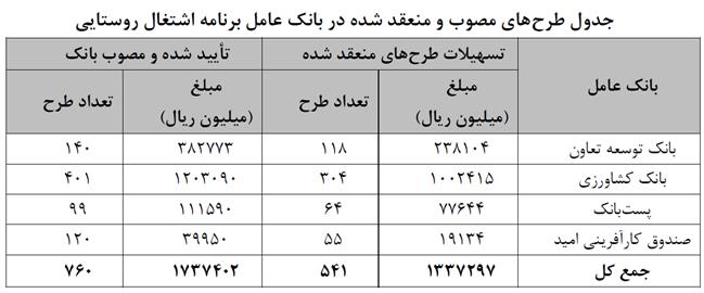 کشاورزی