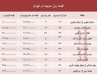 قیمت روز سوییت در تهران؟ +جدول