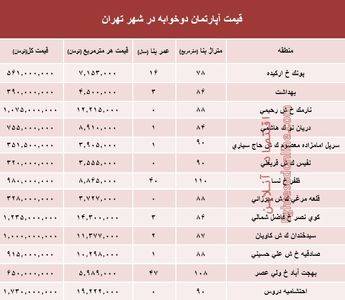 مظنه آپارتمان دوخوابه در شهر تهران؟ +جدول