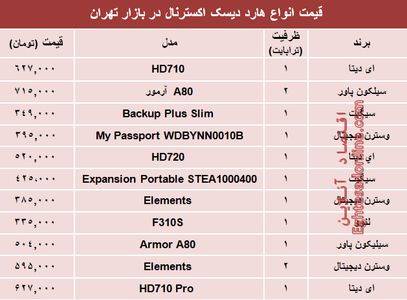 مظنه انواع هارد‌ دیسک‌ اکسترنال در بازار؟ +جدول