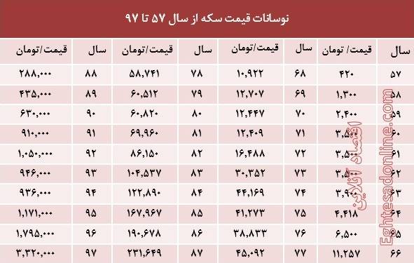 سکه