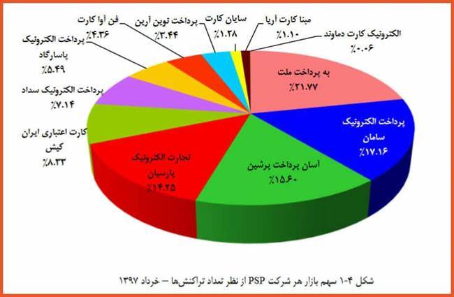 شاپرک تیر 97