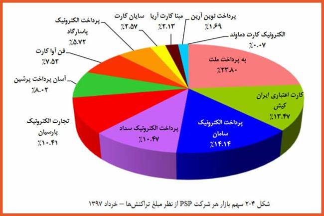 شاپرک تیر 97