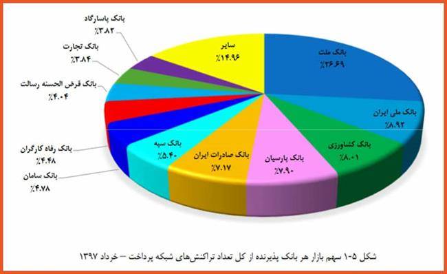 شاپرک تیر 97