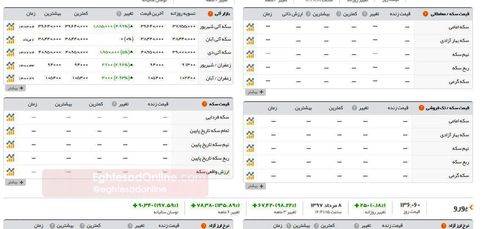 سایت اتحادیه طلا قیمت سکه را حذف کرد!