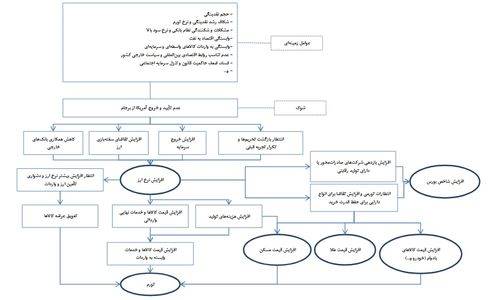 آثار خروج آمریکا از برجام +اینفوگرافیک