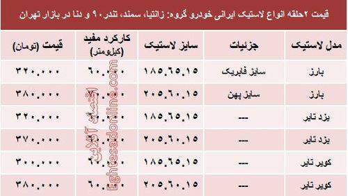 قیمت انواع لاستیک ایرانی خودرو +جدول