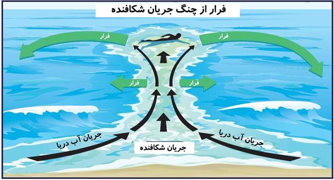 جریان شکافنده