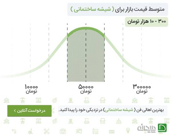 قیمت شیشه ساختمانی