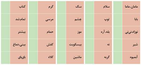 چگونه بفهمیم رشد کلامی  کودکمان روند طبیعی دارد؟