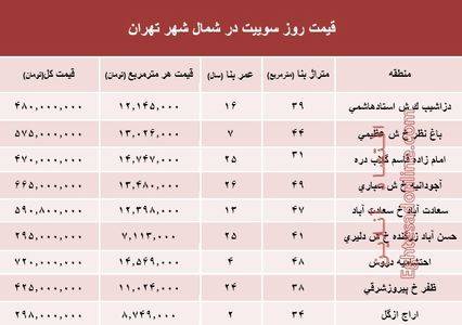 سوییت در شمال شهر تهران چند؟ +جدول