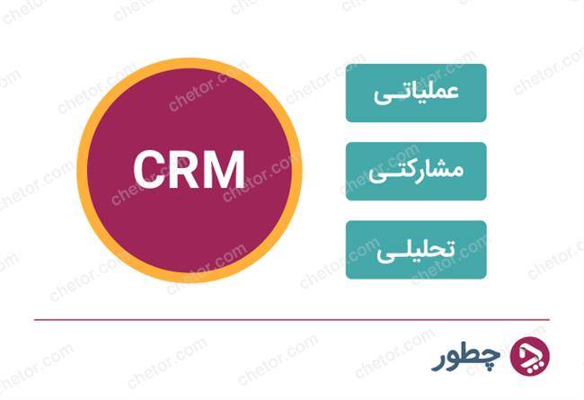 انواع نرم‌افزارهای CRM