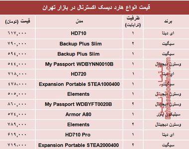 نرخ انواع هارد‌ دیسک‌ اکسترنال در بازار؟ +جدول