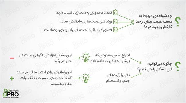 طرح‌ریزی گفت‌وگوها