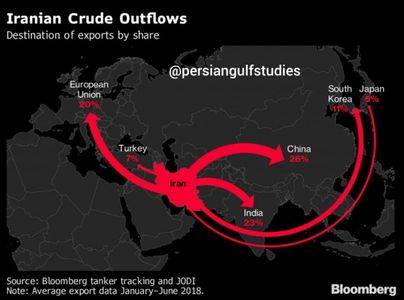 صادرات نفت ایران به کشورهای مختلف بر مبنای درصد