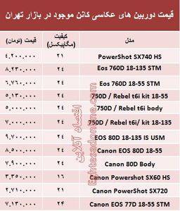 قیمت‌ دوربین‌های‌ عکاسی کانن +جدول