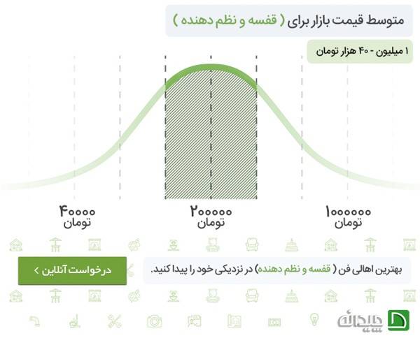 هزینه قفسه و نظم دهنده ام دی اف