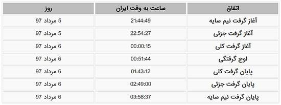 ماه گرفتگی 5 مرداد 97؛ هر آنچه باید درباره طولانی‌ترین خسوف قرن بدانید