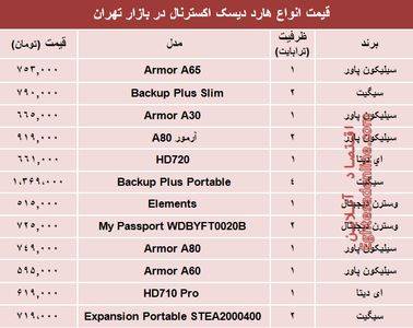 نرخ انواع هارد دیسک اکسترنال در بازار تهران؟