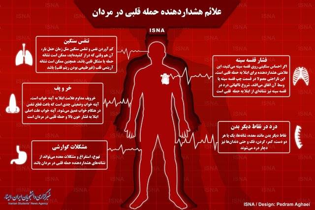 اینفوگرافی / علائم هشداردهنده حمله قلبی در مردان