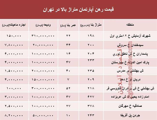 آپارتمان‌های بزرگ