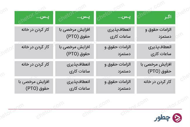 فنون مذاکره در بازاریابی - تعادل بین کار و زندگی