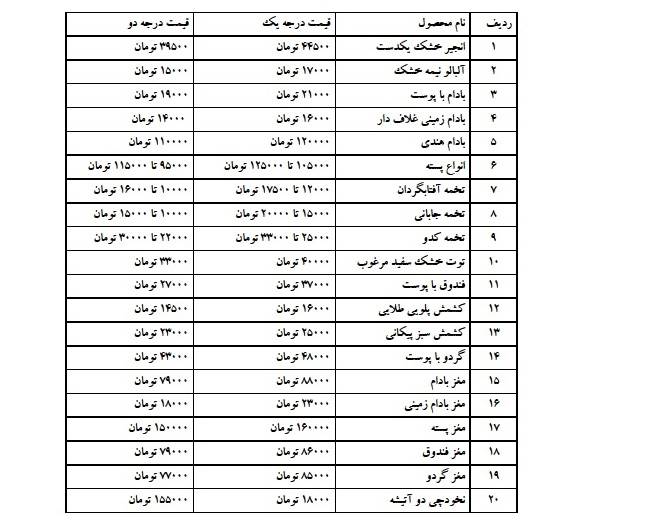 نرخ آجیل و خشکبار از سوی سازمان مدیریت میادین میوه و تره بار اعلام شد