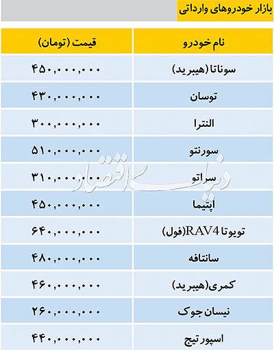 قیمت روز خودرو‌های وارداتی در بازار