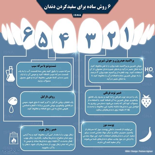 اینفوگرافی:  6 روش ساده برای سفیدکردن دندان