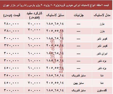 قیمت انواع لاستیک ایرانی پژو در بازار +جدول