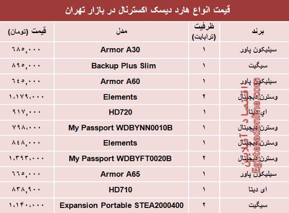 نرخ انواع هارد دیسک اکسترنال در بازار تهران؟