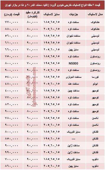 قیمت انواع لاستیک خارجی خودرو +جدول