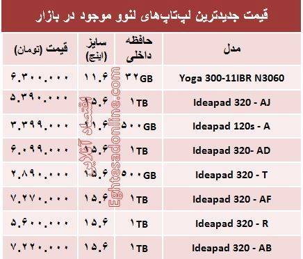 قیمت انواع لپ‌تاپ لنوو در بازار +جدول