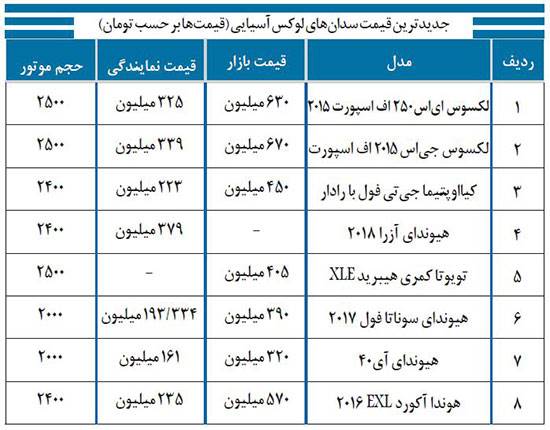 خون بازی؛ یا کرایه ماشین خارجی در ایران