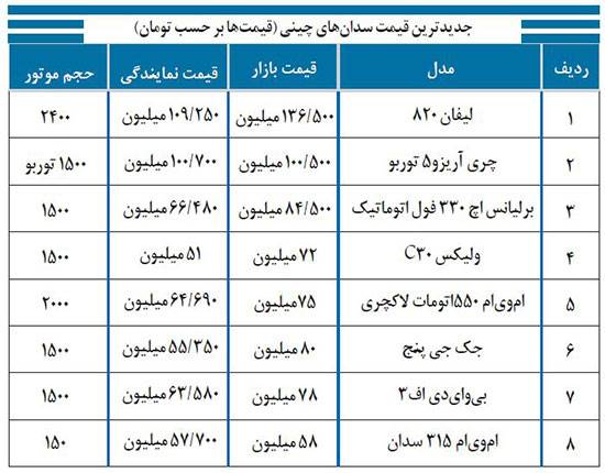 خون بازی؛ یا کرایه ماشین خارجی در ایران