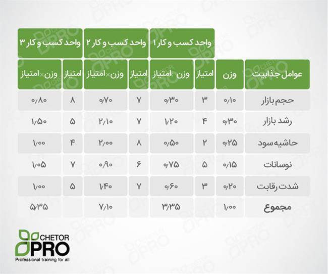 ماتریس مکنزی در کسب و کار