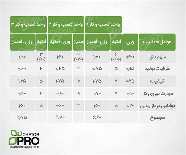 آشنایی با ماتریس مکنزی