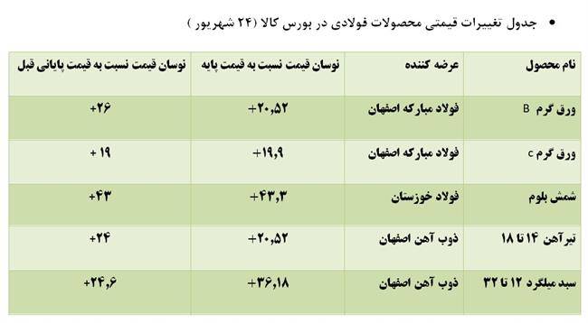 مقایسه فولاد 2