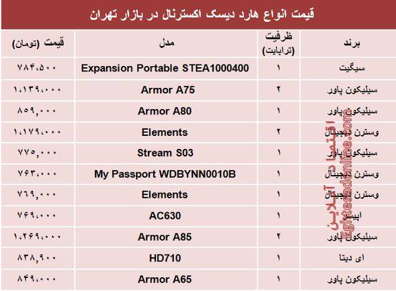 قیمت انواع هارد دیسک اکسترنال در بازار تهران؟