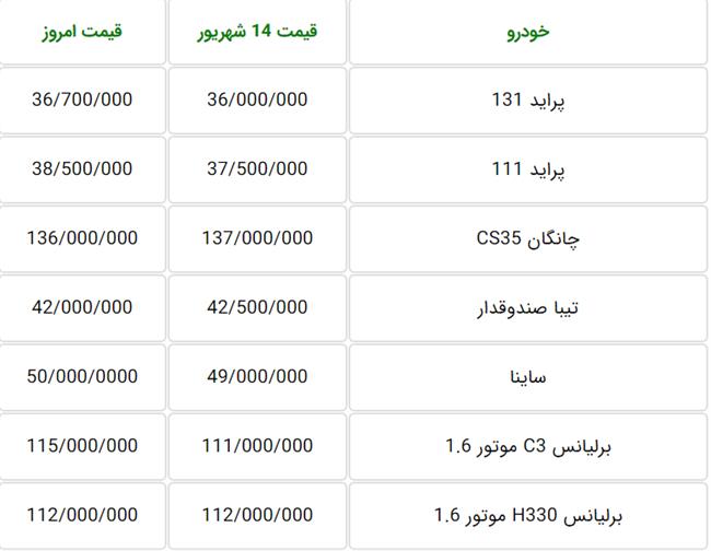 قیمت خودرو