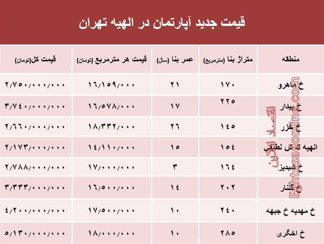 الهیه